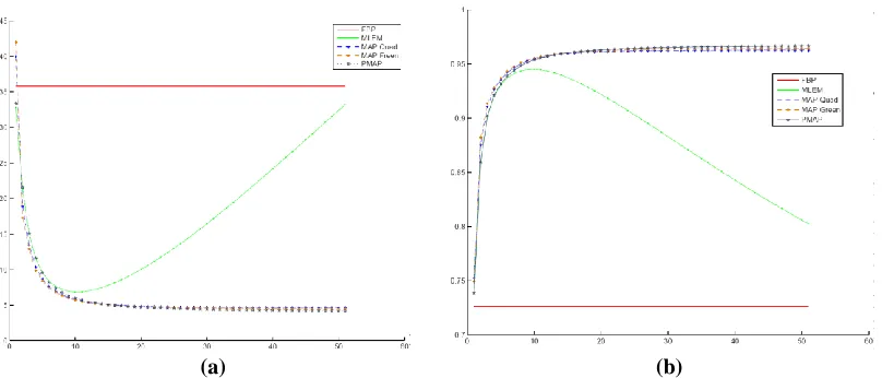 Figure 2.Reconstruction results of 500K photon number observation data  