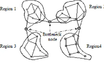 Fig. 3  Bottleneck node 