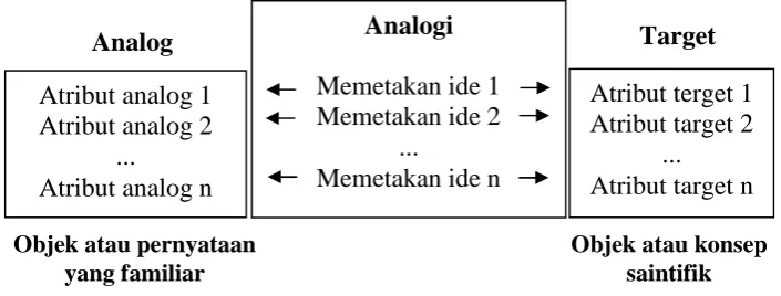 Gambar 1.