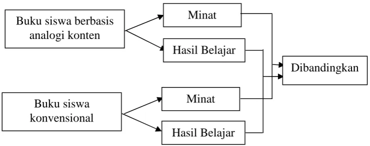 Gambar 2. Bagan Paradigma Pemikiran