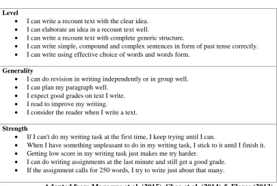 Table 1. Writing Self-Efficacy Questionnaire Items