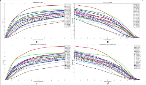 Fig. 3 Precision plots and success plots on the OTB-50 benchmark. a The overall precision plots