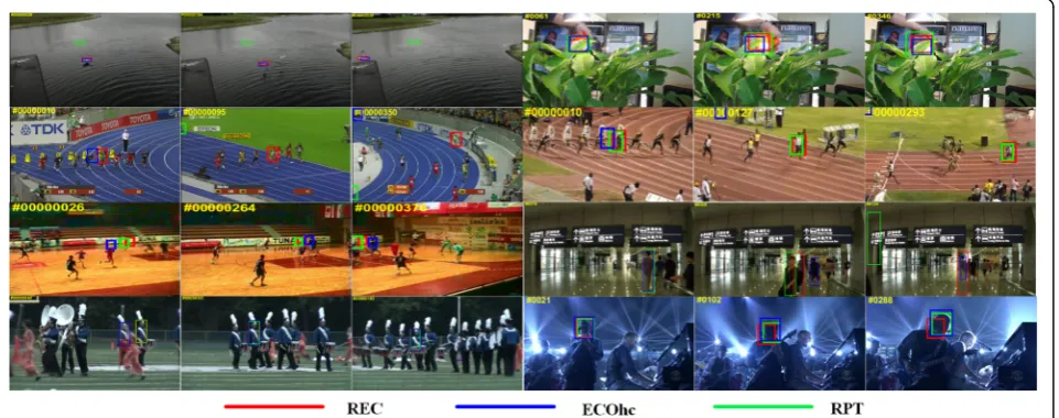 Table 2 A comparison on occlusion sequences in distanceprecision at a threshold of 20 pixels