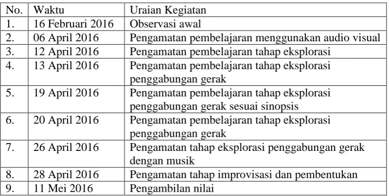 Tabel 1.1 Waktu Penelitian 