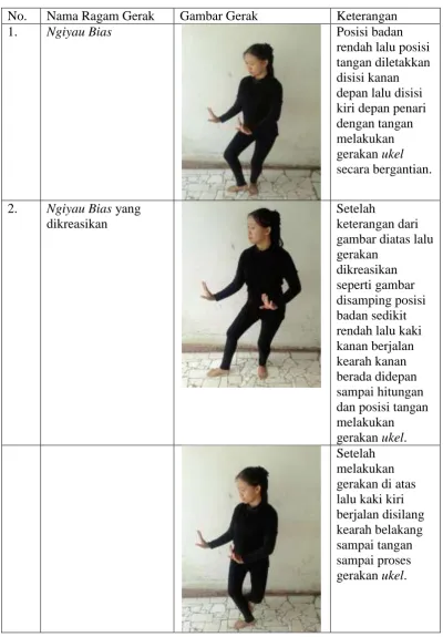 Gambar Gerak 