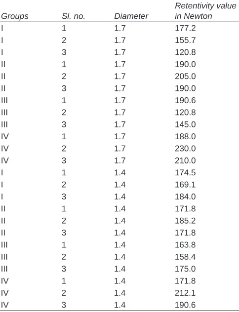Table 1: Data obtained for each specimen