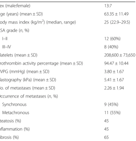 Table 1 Patients characteristics (n = 20)