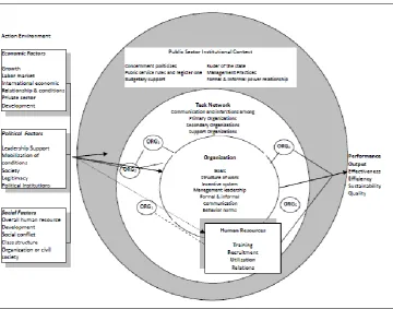 Gambar 2.1 A Five-Dimensional Framework of Institutional Capacity.