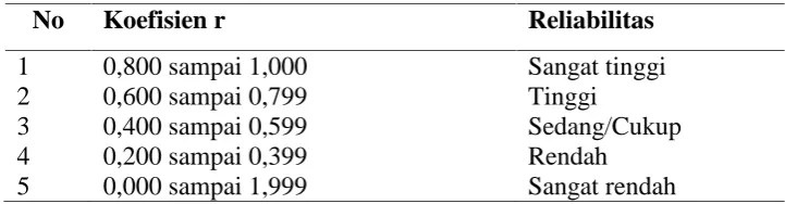 Tabel 4. Daftar Interprestasi Koefisien r