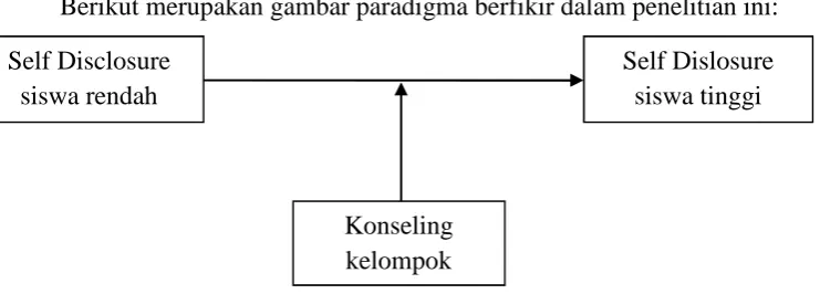 Gambar 1.1 Kerangka Pemikiran
