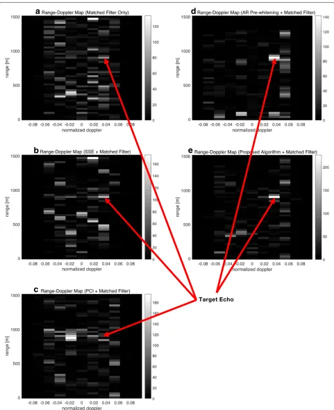 Fig. 9 Range-Doppler maps from simulations (input SRRsignal from the PCI algorithm,map is acquired using the block-normalized matched filter [ = −12 dB)