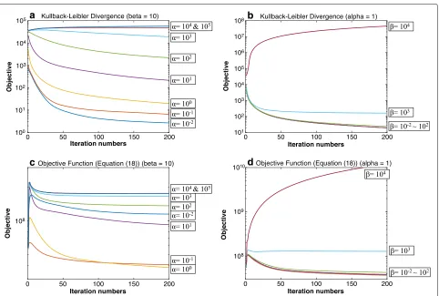 Fig. 11 Detection probabilities versus input SRR conditions at a false alarm probability of 1%