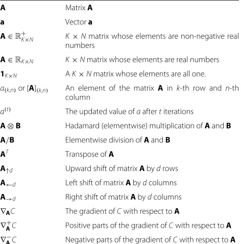 Table 1 Notation used in the paper