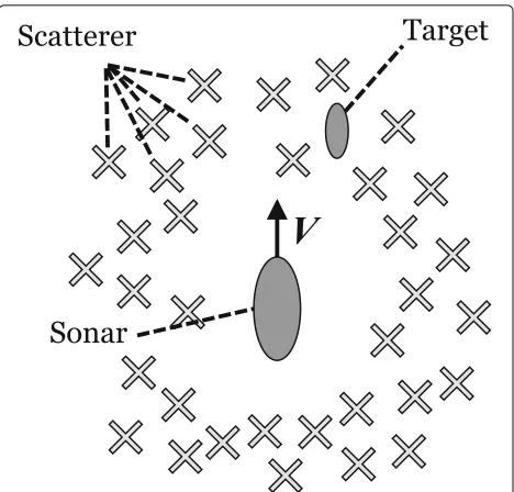 Fig. 2 Spectrogram of simulated target echo. The spectrum is welllocalized in frequency and time, allowing for target detection