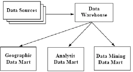 Figure 2: NetBeans screenshot 