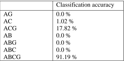 Table 4: Overall classification accuracy trained with fault samples where A is faulted