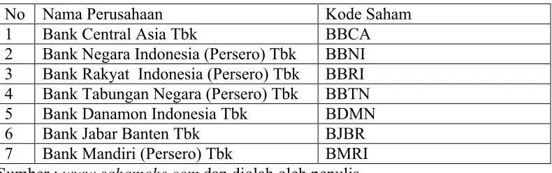 Tabel 3.1 Daftar Populasi Penelitian