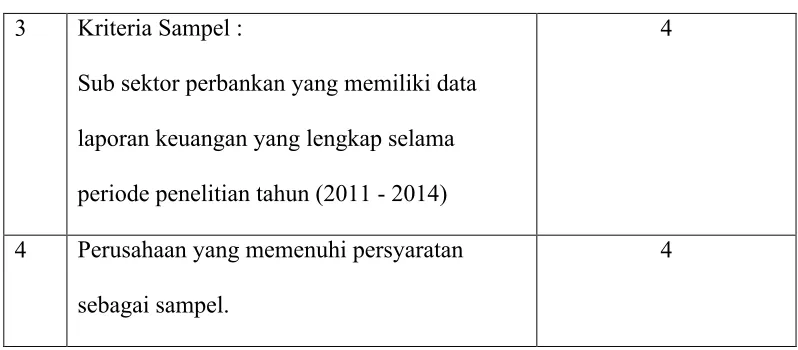 Tabel 3.3 Daftar Sampel Penelitian
