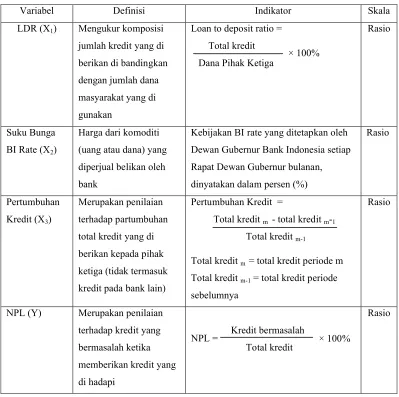 Tabel 3.4 Definisi Operasional Variabel