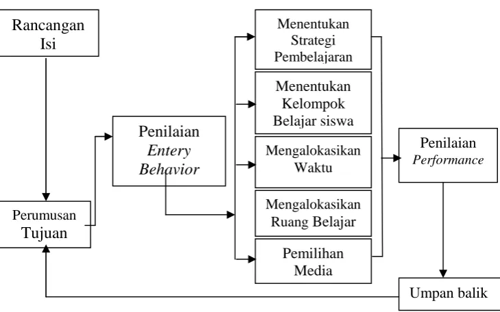 Gambar 2.RancanganIsi