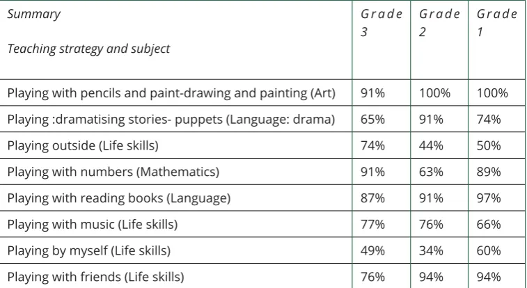 Figure 3Summary