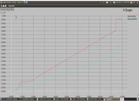Table 1 is showing the simulation parameters, the evaluation of the work is done in terms of communication loss and communication delay parameters