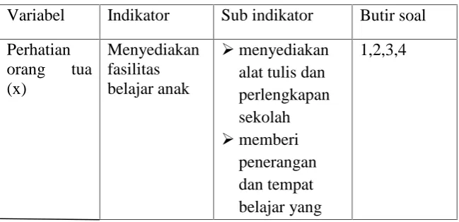 Tabel 3.2 Variabel Perhatian Orang Tua