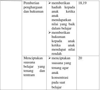 Tabel 3.3 variabel prestasi belajar