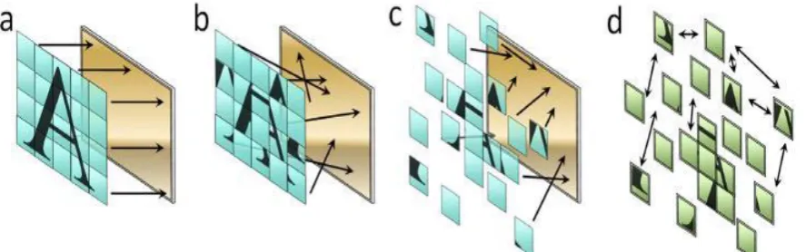 Figure 3: Scene points to sensor pixels mapping in different imaging modalities. Mapping of Letter A by a letter interpretation algorithm