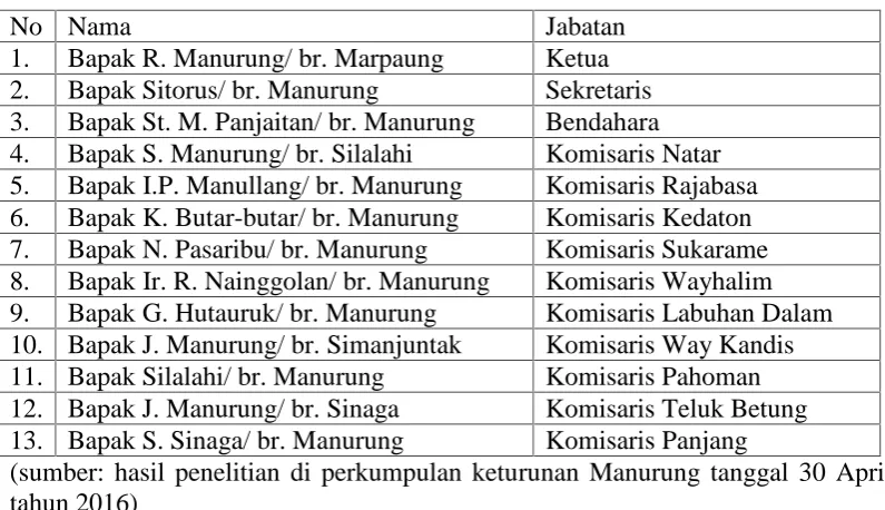 Tabel 2.
