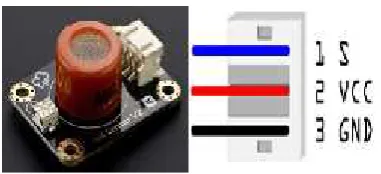 Gambar 2. 3. Sensor Gas Karbon Monoksida MQ-7