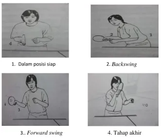 Gambar 4. Forehand stroke (Larry Hodges, 2007: 35-37) 