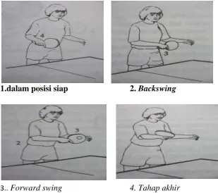 Gambar 5. Backhand stroke (Larry Hodges, 2000: 35-37) 