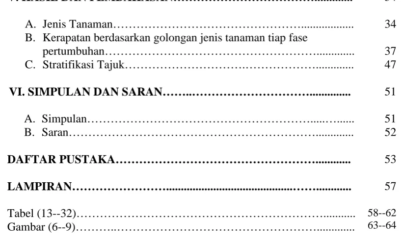 Tabel (13--32)………………………………………………………...........Gambar (6--9)………..…………………………………………….............