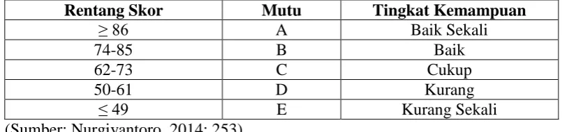 Tabel 2.1 Tolok Ukur Penilaian 
