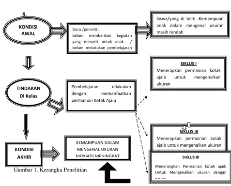 Gambar 1. Kerangka Penelitian 