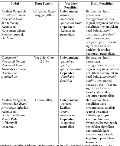 Tabel 2.1 Kajian Penelitian Terdahulu (lanjutan)