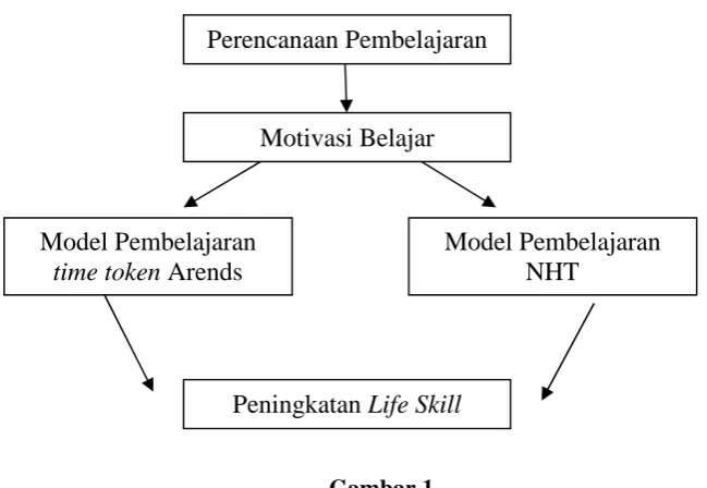 Gambar 1.Bagan Kerangka Pikir Penelitian
