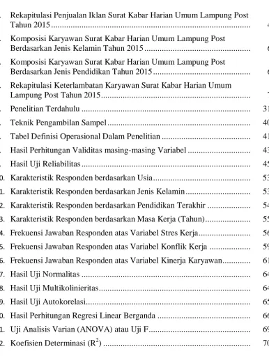 Tabel Definisi Operasional Dalam Penelitian .........................................      41 