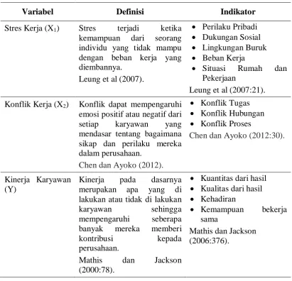 Tabel 7. Tabel Definisi Operasional Dalam Penelitian  