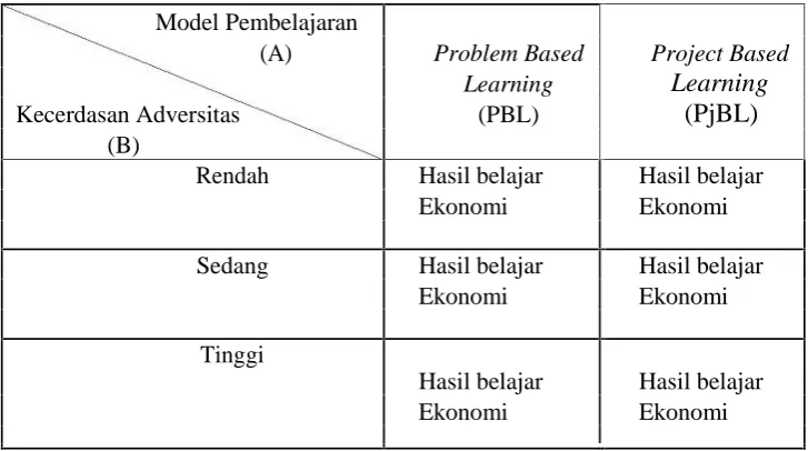Gambar 2. Desain Penelitian.