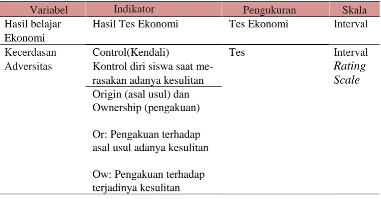 Tabel 4. Definisi Operasional Variabel.