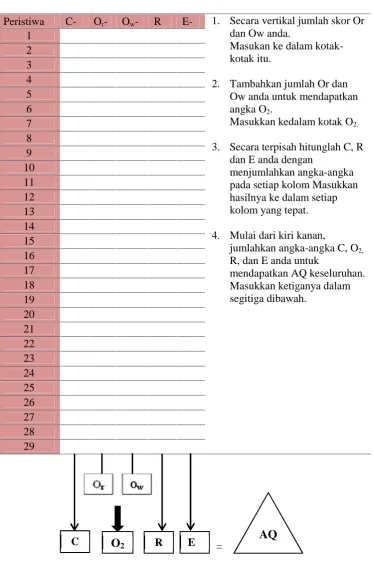 Tabel 5. Penghitungan Kecerdasan Adversitas.