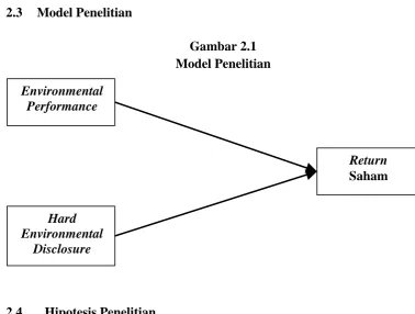 Gambar 2.1 Model Penelitian 