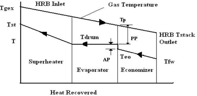 Figure 1: Capacity Addition by Fuel-Type (MW, %) 