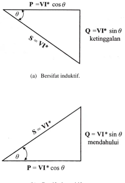 Gambar 2.1 : Segitiga Daya[2] 