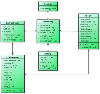 Gambar 3.11  Class Diagram TAKSONOMI 