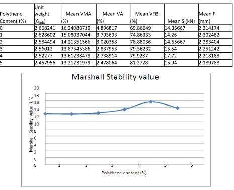 Table 2: Data for plotting curves