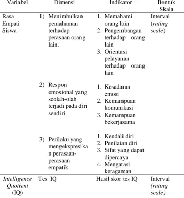 Tabel 5. Kisi-Kisi Instrumen: 