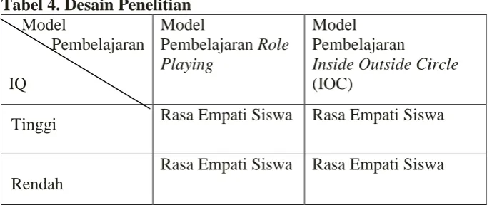Tabel 4. Desain Penelitian    Model   Model 